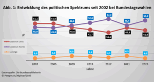 İsamil Akpınar’dan Almanya’da “sağa kayış” uyarısı: “Siyasi partiler frenlenmezse…”